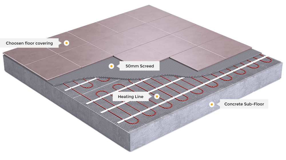https://www.burnelliparmeggiani.it/wp-content/uploads/2018/09/ellipse_heating_line-1.png